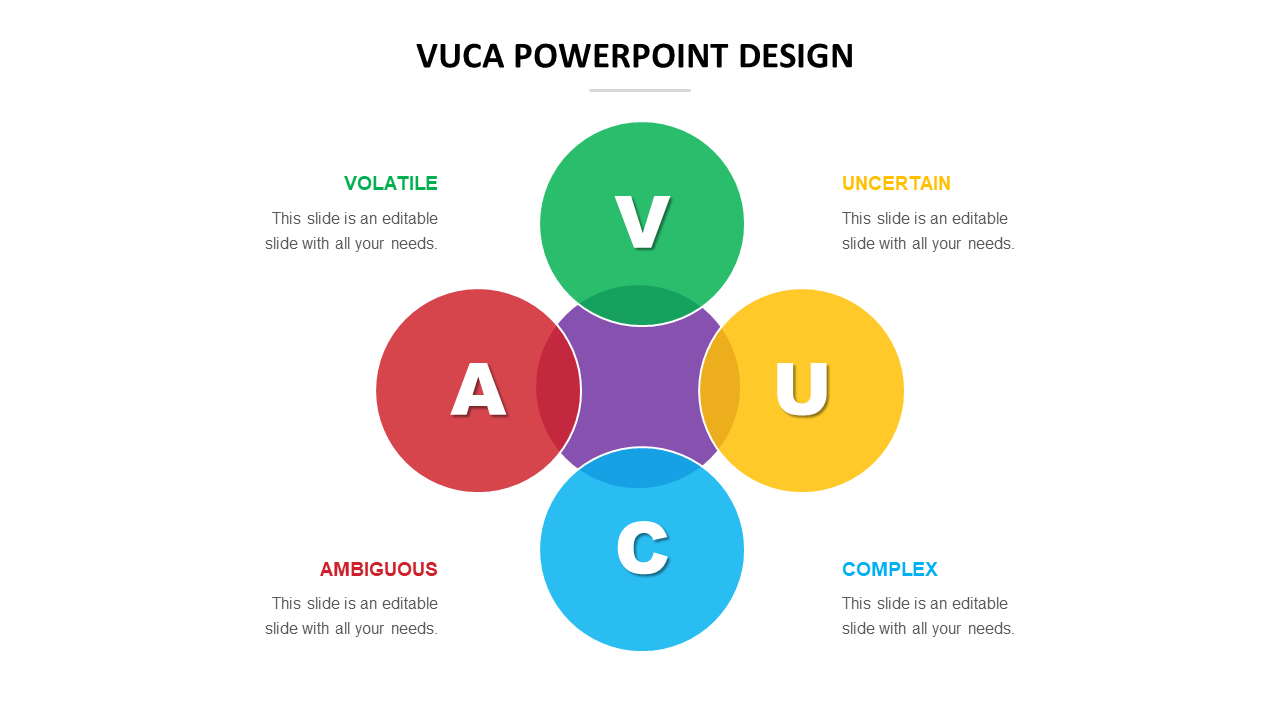 Check Out Attractive VUCA PowerPoint Design Templates